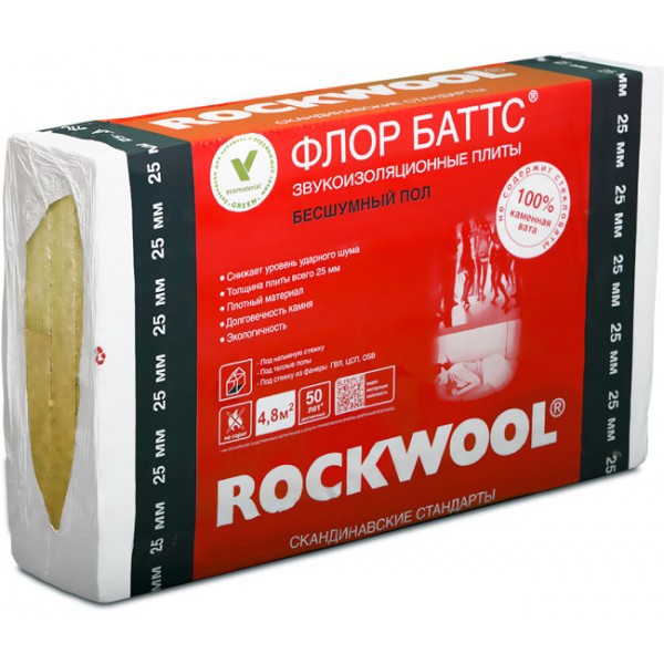 Rockwool Лайт Баттс Скандик